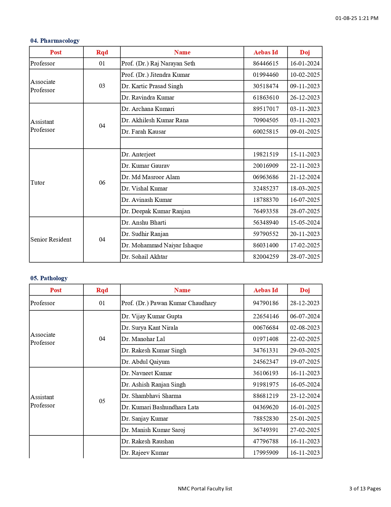 HMCH Faculty list (3)